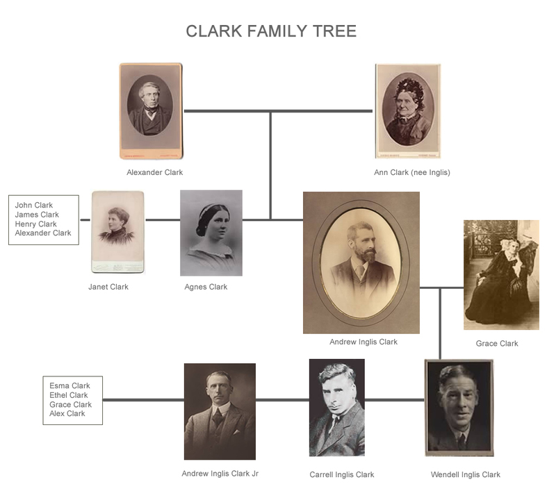 the clarks family